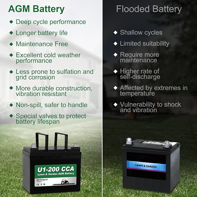 WEIZE Lawn Garden AGM Battery, 12V 200CCA BCI Group U1 SLA Starting Battery for Lawn, Tractors and Mowers, Compatible with John Deere, Toro, Cub Cadet, and Craftsman - Image 5