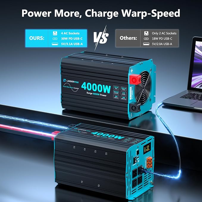 4000 Watt Inverter Pure Sine Wave 12V DC to 120V AC for RV, Truck, Solar, Home, Off-Grid, Power Inverter with 4 AC Outlet, 30W Type-C, 5V 3.1A USB, Hardwire Port, Remote Control, Surge 8000W - Image 2