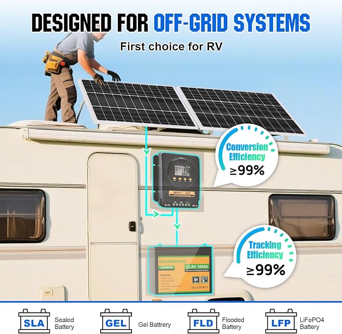 ECO-WORTHY 200 Watts 12 Volt/24 Volt Solar Panel Kit with 20A Bluetooth APP Monitoring MPPT Controller and High Efficiency Monocrystalline Solar Panel for Home,RV,Camper,and Other Off Grid Application - Image 4