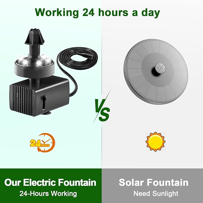 24-Hours Working Bird Bath Fountains Plug-in, Jutai Adjustable DC 12V Water Fountain Pump with LED Light for Birdbath, Garden, Small Fish Tank, Pond,16.4Ft Power Cord, Adapter Included(White)