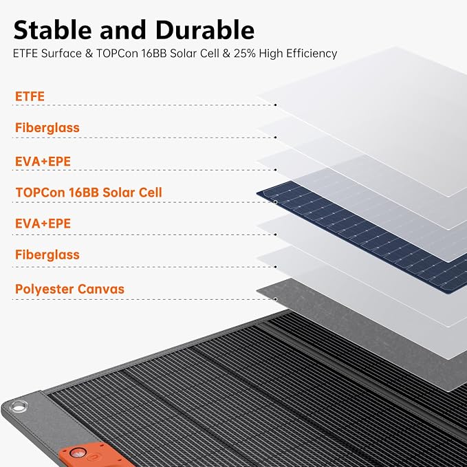 SOKIOVOLA 400W Portable Solar Panel for EF/Jackery/Bluetti/Anker Power Station,Ultra-Lightweight ETFE Foldable Solar Panel,25% High Efficiency,MC4 Output,for Outdoor Camping, Emergency Power Supply - Image 9
