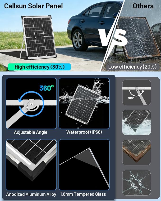 40W 12V Solar Trickle Charger, 2PCS 20W 12V Solar Battery Charger for Car Battery with Smart Controller, Waterproof Battery Maintainer for RV Battery Boat Dump Trailer - Image 6