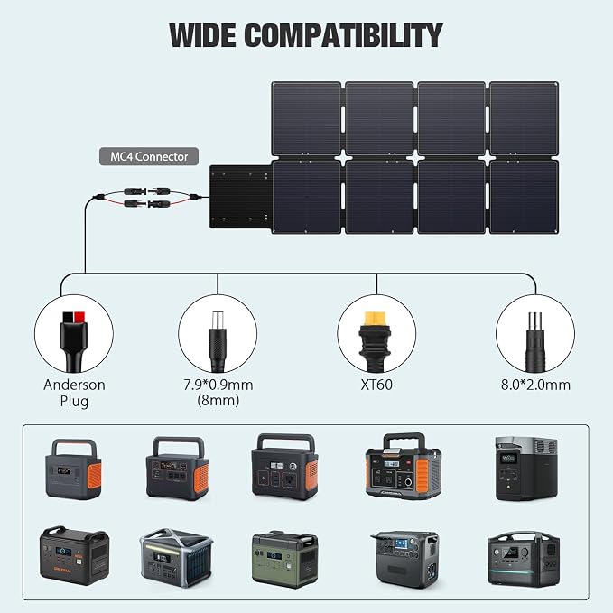GRECELL 240W Portable Solar Panel for Power Station, Ultra Light Foldable Solar Panel Kit, 25% High Efficiency, IP65 Waterproof, Solar Charger for Outdoor Camping RV Boat Home Backup Power, Off-Grid - Image 2