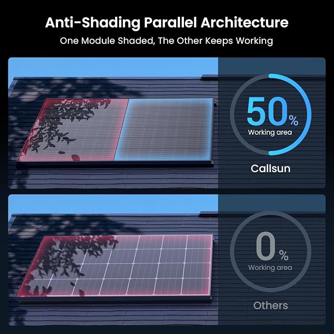 450W Bifacial Solar Panel 2-Pack (900W Total), N-Type 16BB Double Glass Monocrystalline, Anti-Shade Dual-Module Design, 25% High Efficiency Solar Cells for Home Rooftop, RV, Off-Grid System - Image 5