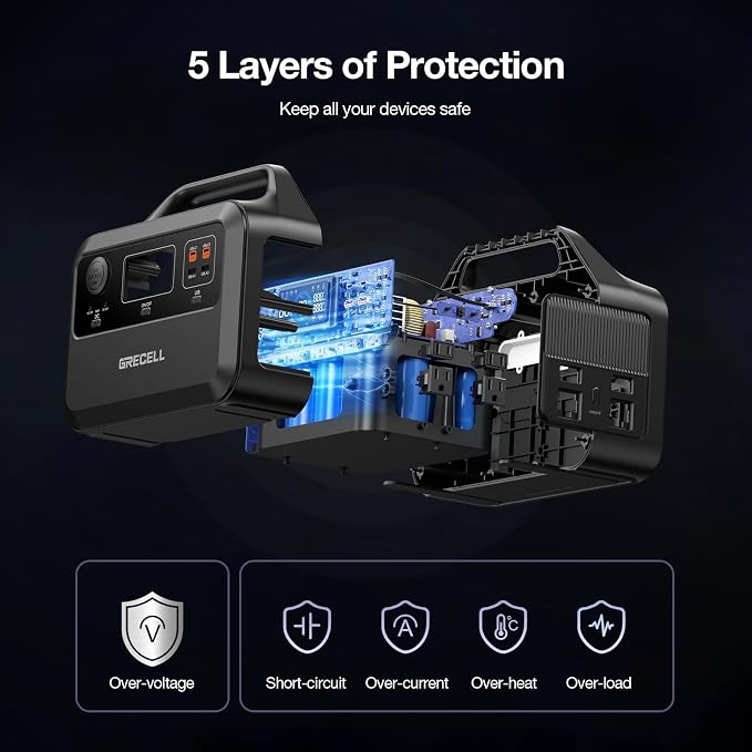 GRECELL Portable Power Station 600W 460Wh Solar Generator(Surge 1200W), 460Wh Backup LiFePO4 Battery for Outdoor Home Emergency - Image 4