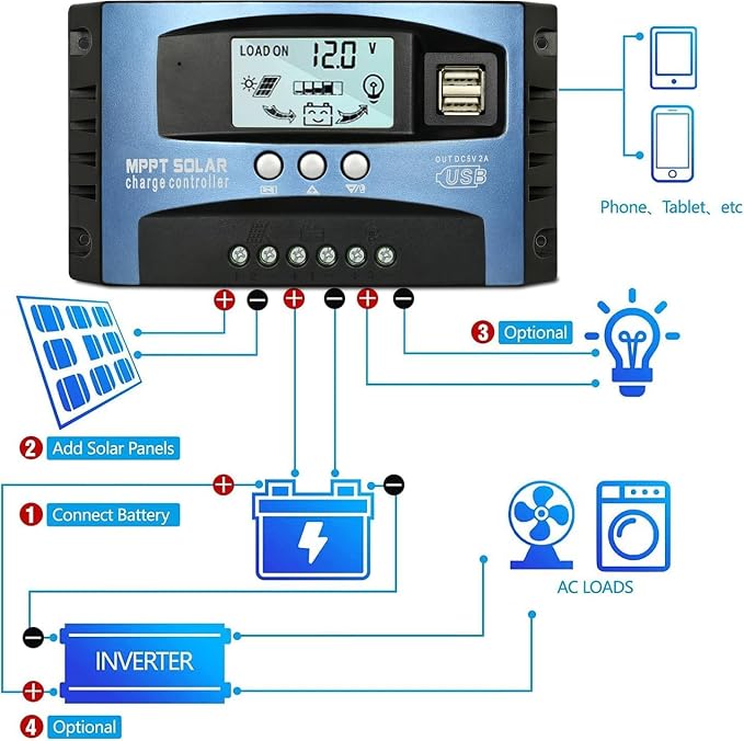 [Upgraded] 30A MPPT Solar Charge Controller, 12V/ 24V Solar Panel Intelligent Regulator with Adjustable LCD Display Dual USB Port Timer Setting Auto Parameter - Image 2