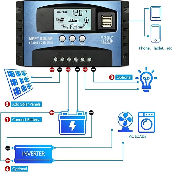 100A MPPT Solar Charge Controller, 12V/ 24V Solar Panel Battery Intelligent Regulator with Dual USB Port, LCD Display and Timer Setting ON/Off Hours - Image 2