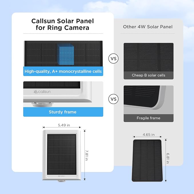 Solar Panel for Ring Camera, 3 Pack Solar Charger Compatible with Ring Stick Up and Spotlight Plus/Pro Outdoor Cam Battery, IP68 Waterproof 13ft Cable with Ring Barrel Plug to USB-C Adapter - Image 3