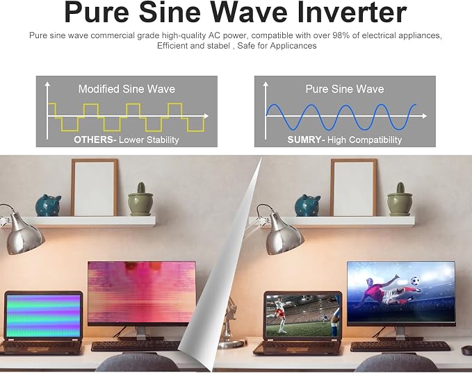SUMRY Hybrid Solar Inverter, 4000W DC 24V to AC 120V Pure Sine Wave Power Converter, Glass Top Cover with LCD Display, 140A MPPT Charge Controller, Supports Battery-Less or AGM Lithium Battery - Image 3