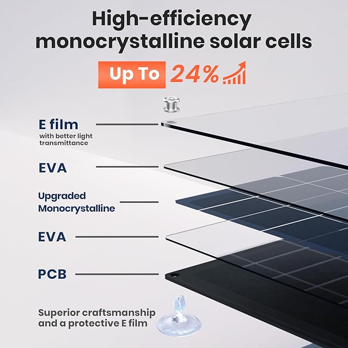 FlexSolar 20W 12V Solar Panel Battery Charger Maintainer Kits Trickle Charger with Built-in Charge Controller, Cigarette Lighter, Alligator Clips, O-Rings OBDII Connector for Car, Truck,Tractor, Boat - Image 2