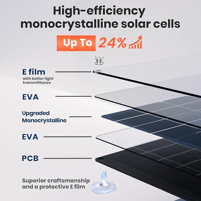 FlexSolar 15W Foldable Solar Panel Trickle Charger Maintainer Kits - 12V DC & USB Output with Built-in Controller Includes Cigarette Lighter, Alligator Clips, O-Rings,OBDII Connector for Car, Truck - Image 2