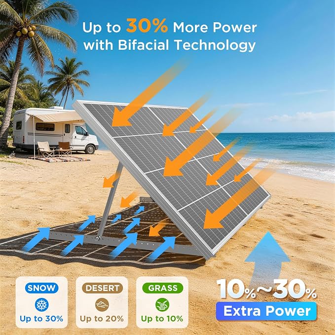 N-Type 16BB 200W Bifacial Solar Panel, 200W Solar Panel for 12V Battery Systems, 25% High Efficiency, Dual-Module Anti-Shade Design, for RV Van Rooftop Home Off-Grid - Image 2