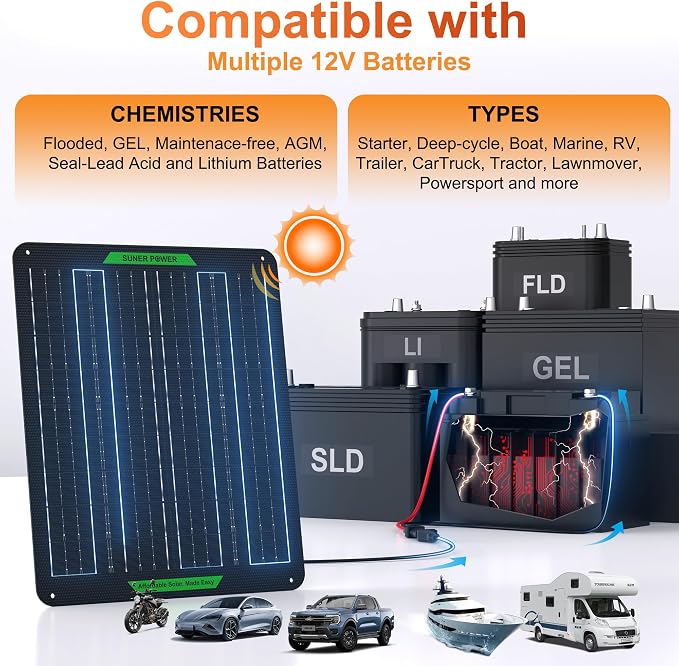 SUNER POWER Waterproof 20W 12V Solar Battery Charger & Maintainer PRO, Built-in UltraSmart MPPT Charge Controller, 12 Volt Solar Panel Trickle Charging Kits for Car Automotive Boat Marine RV Trailer - Image 6