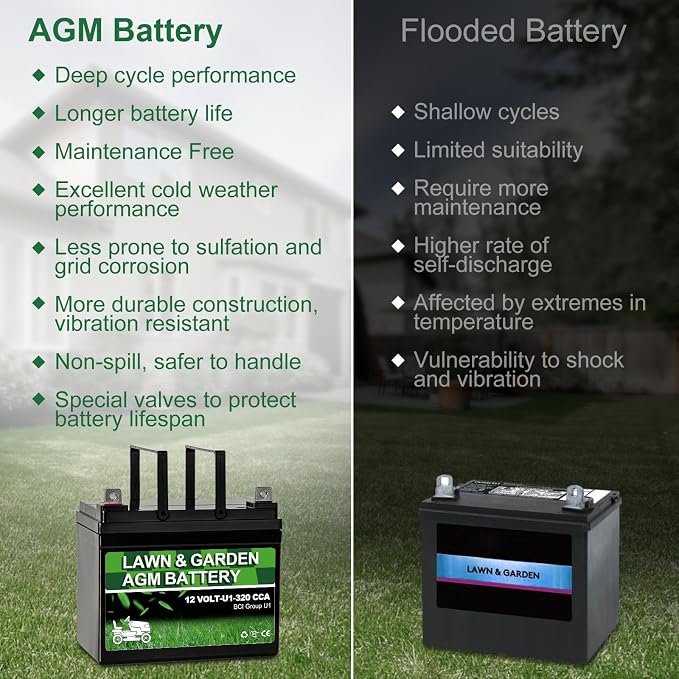WEIZE Lawn Garden AGM Battery, 12V 320CCA BCI Group U1 SLA Starting Battery for Lawn, Tractors and Mowers, Compatible with John Deere, Toro, Cub Cadet, and Craftsman - Image 5