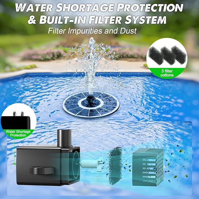 Yzert Solar Fountain Glass Panel with 2200 mah Battery, 3.5W Floating Solar Water Fountain with 4 Fixed Rods, Solar Pump for Bird Bath, Garden, Pond, Pool, Outdoor (White Panel Colorful Lights)