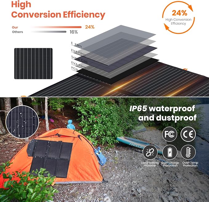 [Upgraded] FlexSolar 60W Portable Solar Panels Chargers QC3.0 USB-A USB-C DC5521 8mm Output Foldable IP65 Waterproof Power Emergency Camping for Small Power Station Generator Tablets Battery Packs - Image 2