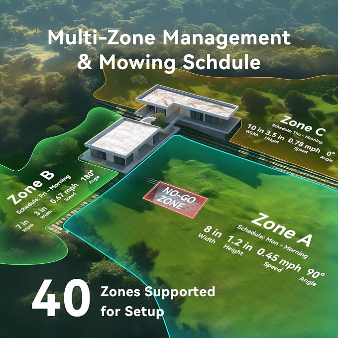 Neomow X SE 3D LiDAR Slam Mapping Robot Lawn Mower Perimeter Wireless for 3/4 Acres AI Vision Obstacle Avoidance with 4G, No RTK Antenna Required, App Control, GPS, IPX5, Anti-Theft, Queit - Image 4
