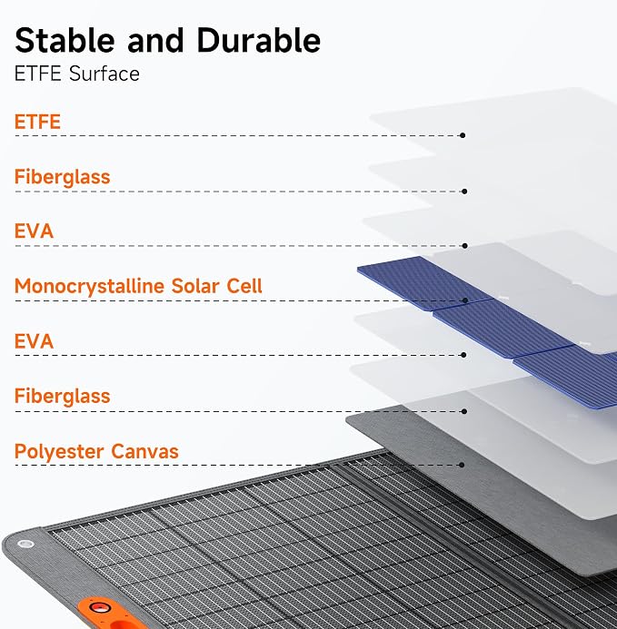 400W Portable Solar Panel for Power Station, 24% High Efficiency Lightweight ETFE Foldable Solar Panel Charger, MC4 Output, IP65 Waterproof, for Outdoor Camping, RV, Emergency Power Supply - Image 8
