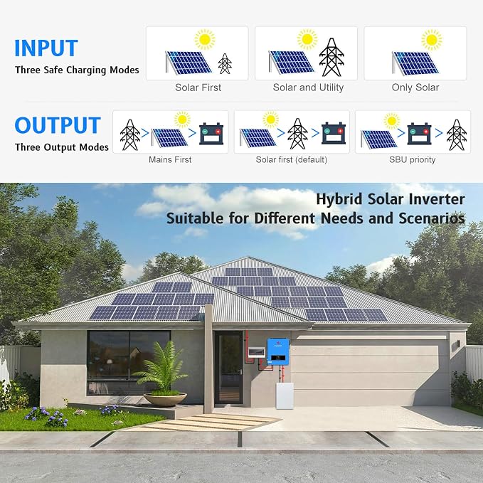 SUMRY Solar Inverter Charger, 3600W DC 24V to AC 110V Hybrid Voltage Converter with 120A MPPT Charge Controller, Pure Sine Wave Power for Battery-Less or AGM Lithium Battery Home Energy System - Image 5
