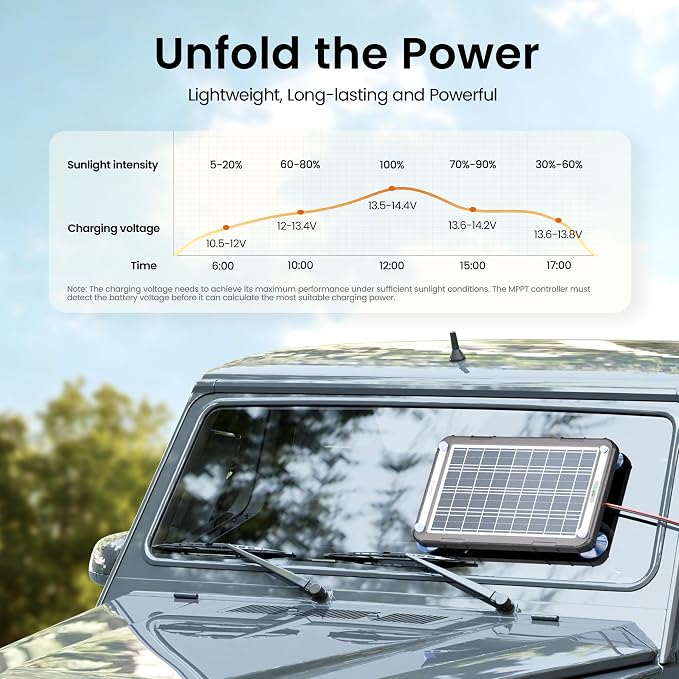 POWOXI 12V Solar Car Battery Charger: 15W Solar Trickle Charger Maintainer with MPPT Controller for Car - RV Boat Marine Motorcycle - Solar Panel Kit for Automotive Trailer Truck Snowmobile Tractor - Image 3