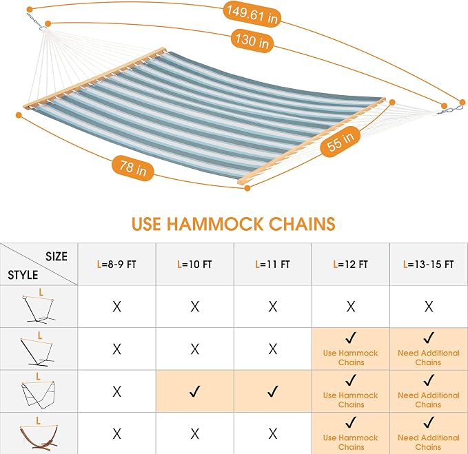 Lazy Daze Hammocks Quick Dry Hammock with Spreader Bar Textliene Fabric Double 2 Person Hammock with Chains Outdoor Patio Poolside Backyard Beach 450 lbs Capacity, Blue White Stripes - Image 5
