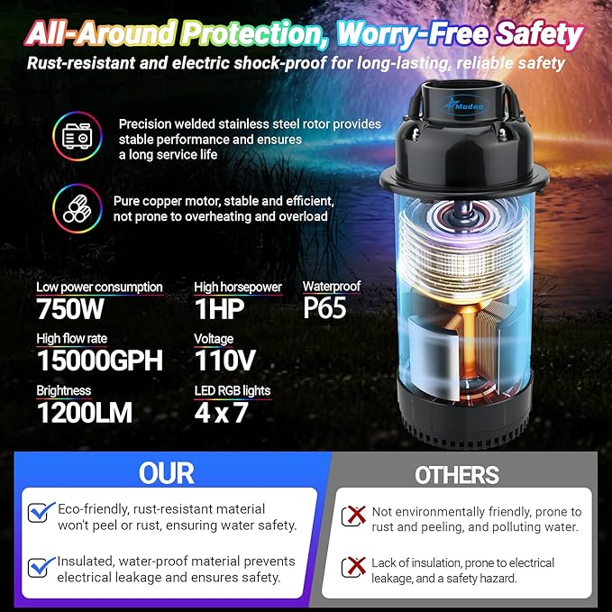 Pond Fountain Aerator with Lights Dynamic RGB Light 1HP 750W Floating Fountain for Pond Lake, 110V 15000 GPH Fully Automatic Stainless Steel Fountain Pump 100Ft Cord with 4 LED Lights and Nail, Rope