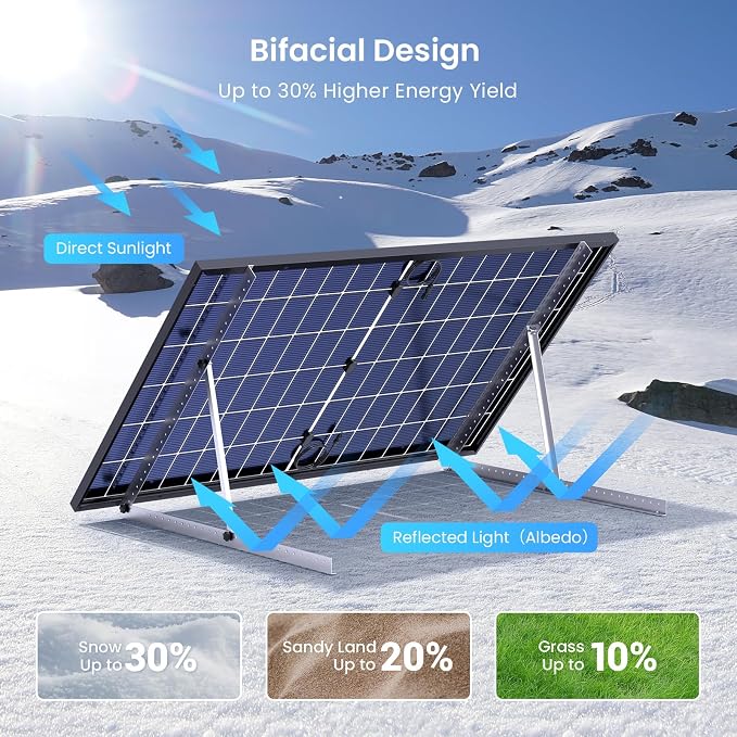 450W Bifacial Solar Panel 2-Pack (900W Total), N-Type 16BB Double Glass Monocrystalline, Anti-Shade Dual-Module Design, 25% High Efficiency Solar Cells for Home Rooftop, RV, Off-Grid System - Image 4