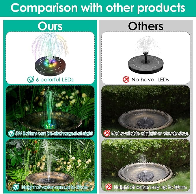 Saillong 2 Pack 5W Solar Bird Bath Fountain Pump with Colorful LED Lights, Battery and Solar Powered Bird Bath Water Fountains with 6 Nozzles, Floating Fountain Pump for Bird Bath Garden, Pond