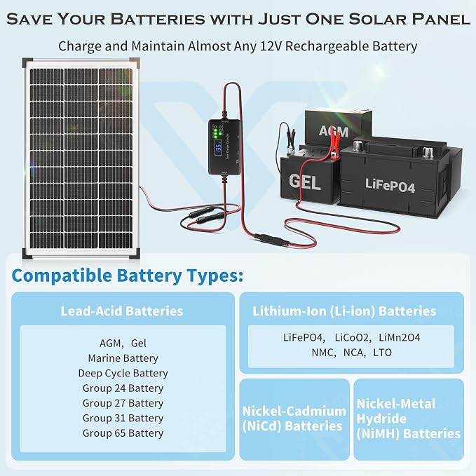 Voltset Solar Panel Charger Kit: 100W 12V Solar Panel with 20A Solar Charge Controller, Monocrystalline Solar Panel for RV Battery Car Trailer Marine Boat Caravan and Other Off Grid System - Image 7