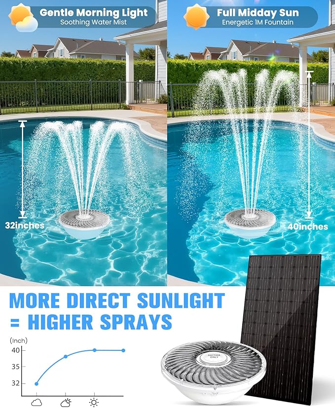 Solar Pool Fountain, 2026 Upgraded Large Solar Pool Water Fountain, Floating Pool Fountain for Above Ground Pool,Solar Floating Fountain Pump for Daytime Use White-1PK