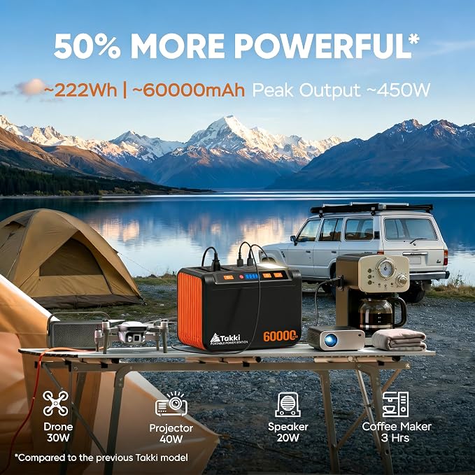 Takki 250W Portable Power Station 222Wh Camping Backup Lithium Battery with Pure Sine Wave AC Outlet 110V Solar Generator for Camping CPAP Home Use Backup Emergency Laptop - Image 3