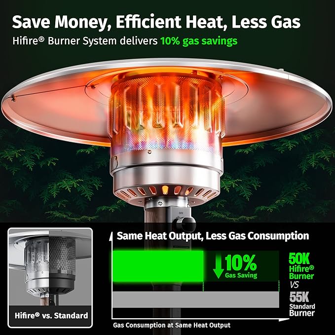 EAST OAK One-Hand Ignition Patio Heater with Enhanced Burner Head, 50,000 BTU Propane Outdoor Heater, One-Person Install, Round Table Design for Porch, Garden, Balcony, Backyard