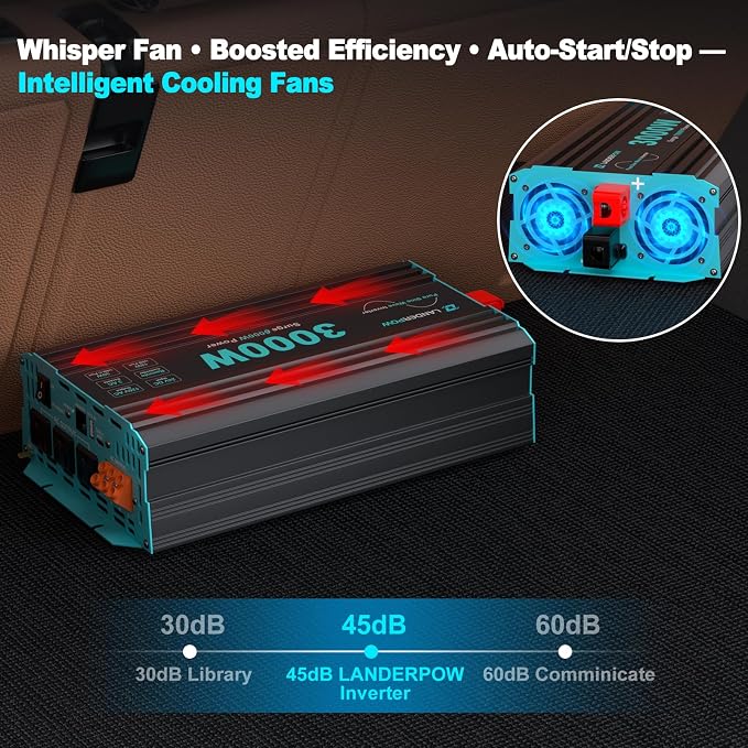 3000 Watt Pure Sine Wave Inverter 24V DC to 120V AC for RV, Truck, Solar, Home, Off-Grid, Power Inverter with 3 AC Outlet, 30W USB-C, 5V 3.1A USB, Hardwire Port, Remote Control, Surge 6000W - Image 7