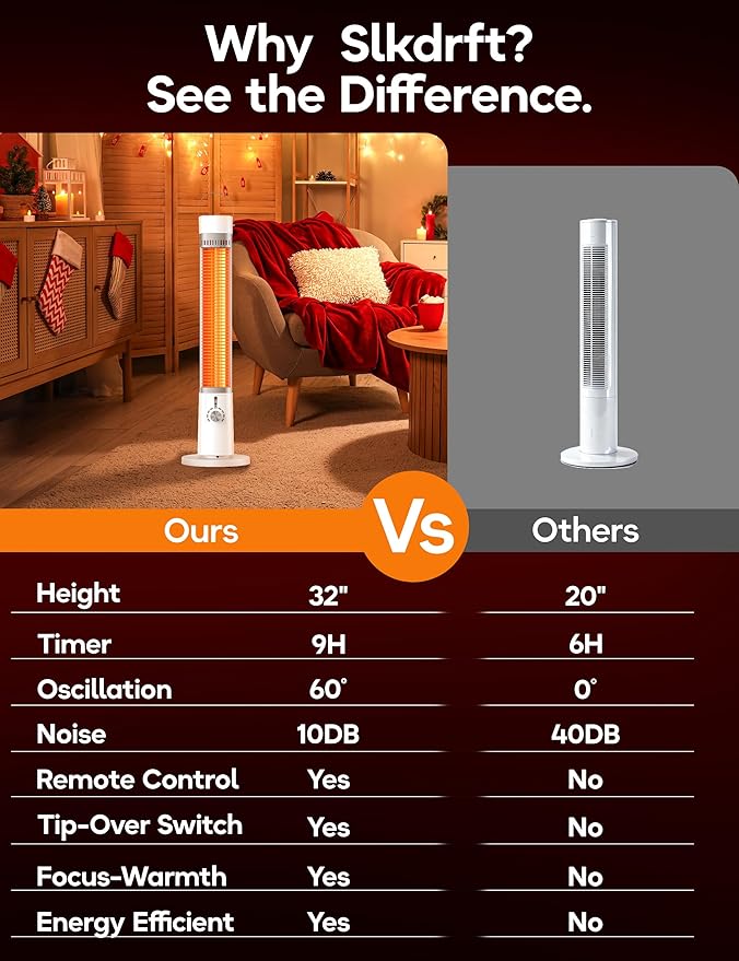 Outdoor Heater for Patio, 1500W Electric Infrared Heaters for Porch Garage Indoor Use, 9H Timer, 60° Oscillation & 9 Heat Level, Tip-Over/Overheating Protection, Safety Lock, Super Quiet, IPX5, White