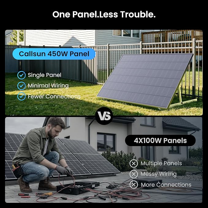 450W Bifacial Solar Panel 2-Pack (900W Total), N-Type 16BB Double Glass Monocrystalline, Anti-Shade Dual-Module Design, 25% High Efficiency Solar Cells for Home Rooftop, RV, Off-Grid System - Image 2