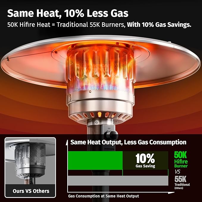 EAST OAK Upgraded 50,000 BTU Propane Patio Heater, Outdoor Heater with Enhanced Burner Head, One-Touch Ignition, Quick Snap-Fit Assembly, Round Table Design for Garden, Balcony, Backyard