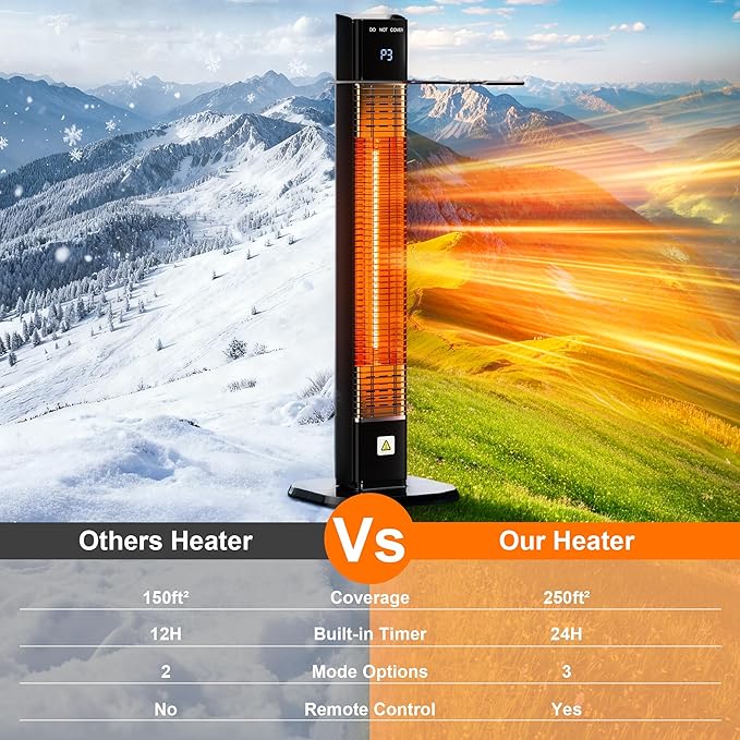 1500W Outdoor Heater,Patio Heater with Remote, 3 Heat Levels, 24H Timer, Carbon Fiber Heating Tube, Tip-Over & Overheat Protection, Electric Space Heaters for Indoor,Outdoor,Garage,Backyard