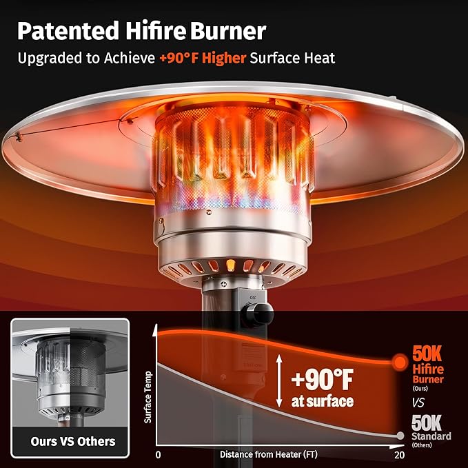 EAST OAK Upgraded 50,000 BTU Propane Patio Heater, Outdoor Heater with Enhanced Burner Head, One-Touch Ignition, Quick Snap-Fit Assembly, Round Table Design for Garden, Balcony, Backyard