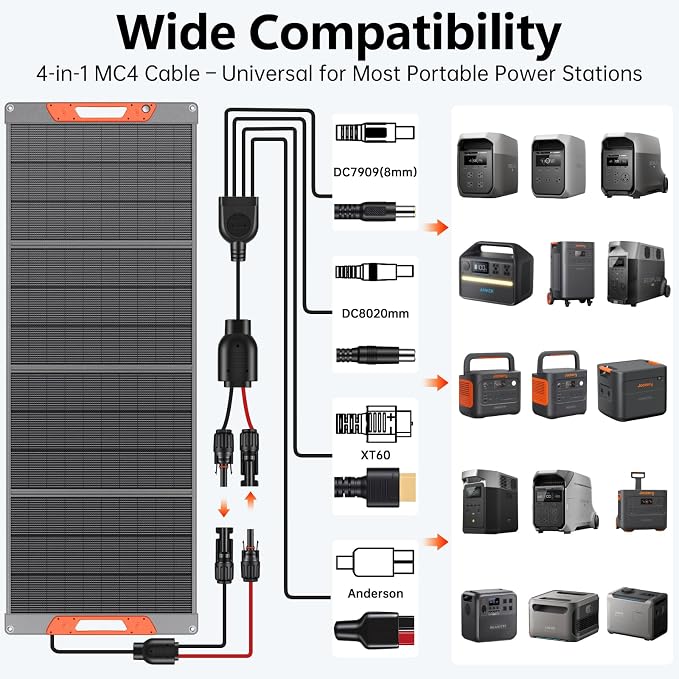 SOKIOVOLA 400W Portable Solar Panel for EF/Jackery/Bluetti/Anker Power Station,Ultra-Lightweight ETFE Foldable Solar Panel,25% High Efficiency,MC4 Output,for Outdoor Camping, Emergency Power Supply - Image 2
