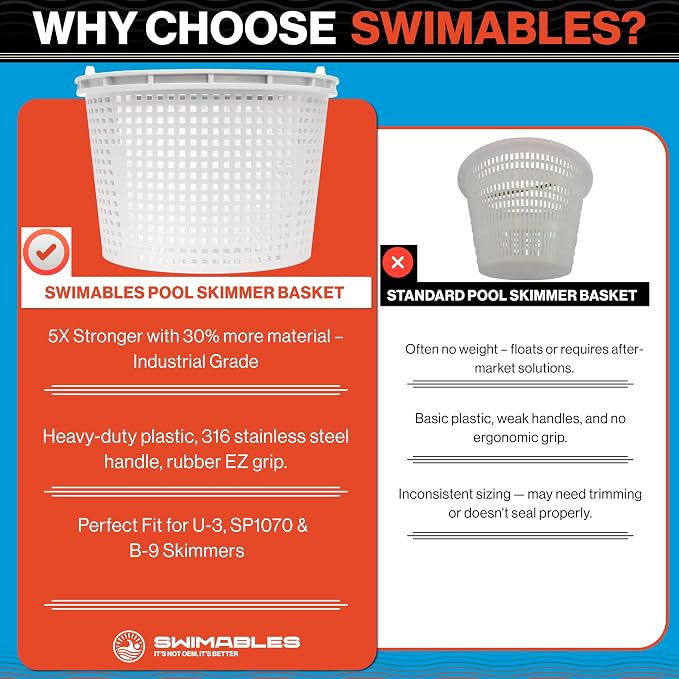 Swimables Pool Skimmer Basket for Inground Pool Compatible with Pentair U-3 Skimmer Basket and Hayward SP1070 Pool Basket | Built-in Brass Weight | 316 Stainless Steel Handle & Convenient Rubber Grip - Image 8