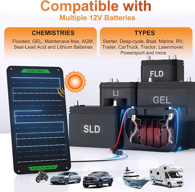 SUNER POWER Waterproof 12W 12V Solar Battery Charger & Maintainer PRO, Built-in UltraSmart MPPT Charge Controller, 12 Volt Solar Panel Trickle Charging Kits for Car Automotive Boat Marine RV Trailer - Image 6