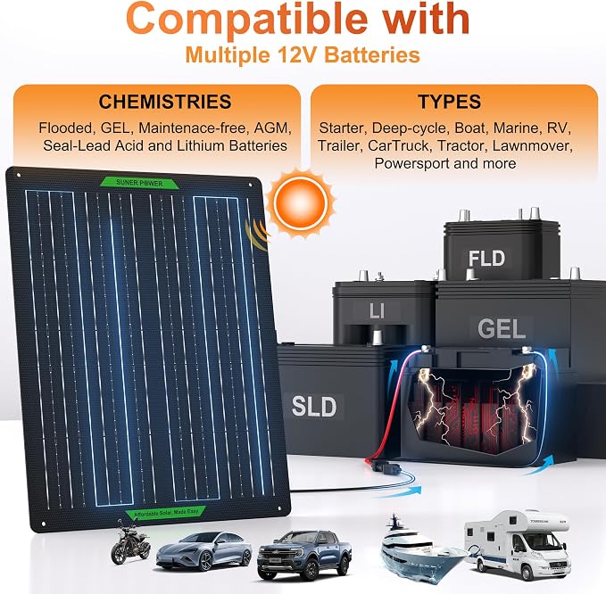 SUNER POWER Waterproof 30W 12V Solar Battery Charger & Maintainer PRO, Built-in UltraSmart MPPT Charge Controller, 12 Volt Solar Panel Trickle Charging Kits for Car Automotive Boat Marine RV Trailer - Image 6
