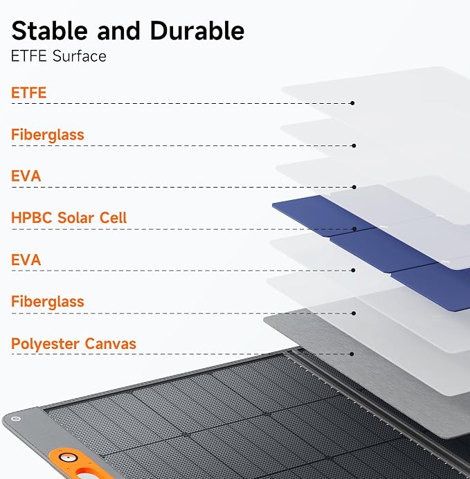 280W Portable Solar Panel for Power Station, 25.8% High Efficiency HPBC Solar Cell, QC3.0, Type-C 60W, MC4 Output, IP65 Waterproof, Ultra-Light Solar Panel for Outdoor Camping, RV, Off Grid - Image 8