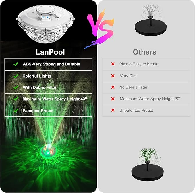 Floating Water Fountain with Underwater Lights, Powered Pump Outdoor, 2 Modes Sprinkler Waterfall Fountain for Inground Above Ground Pool, Pond-White-1PC