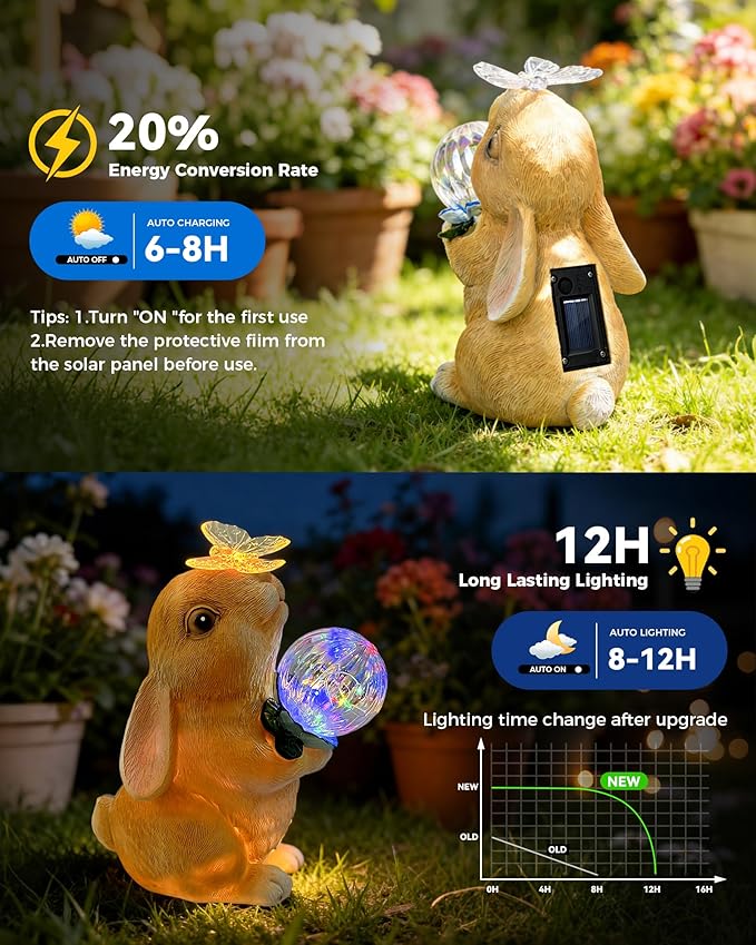 Hogni Solar Bunny Garden Statue Outdoor Decor, Rabbit Figurines with LED Light, Waterproof Solar Powered Yard Art for Patio, Balcony, Lawn, Cute House Warming & Birthday Gifts for Mom, Grandma, Women