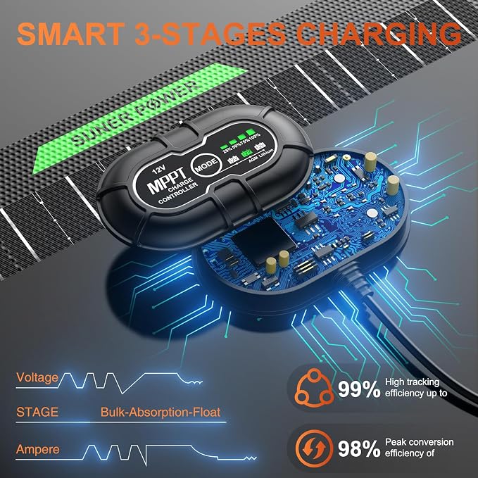 SUNER POWER Waterproof 30W 12V Solar Battery Charger & Maintainer PRO, Built-in UltraSmart MPPT Charge Controller, 12 Volt Solar Panel Trickle Charging Kits for Car Automotive Boat Marine RV Trailer - Image 4