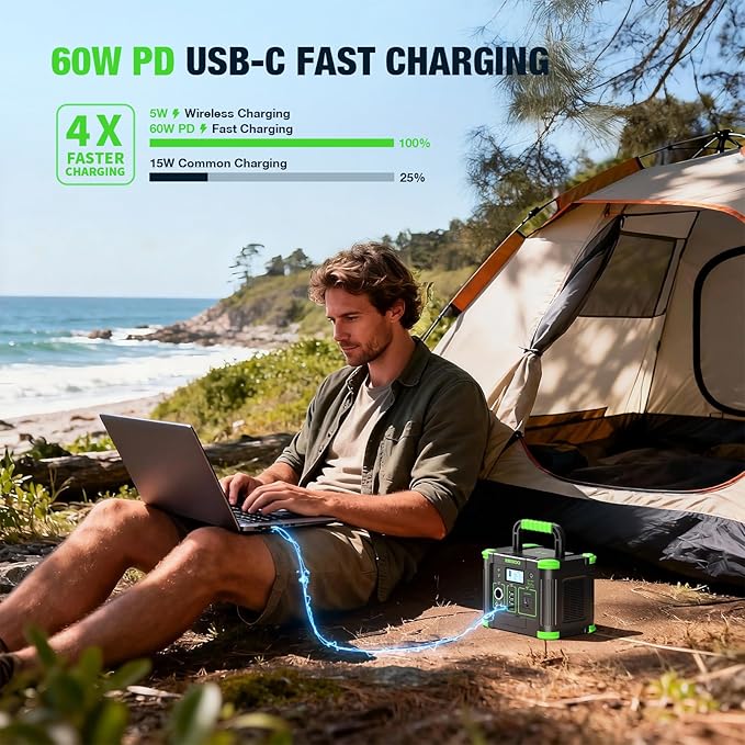 GRECELL Portable Power Station 300W, 288Wh Lithium Battery, 60W Fast Charging, Up to 300W(Peak 600W) AC Outlets, Solar Generator for Outdoor Camping RVs Home Use - Image 2