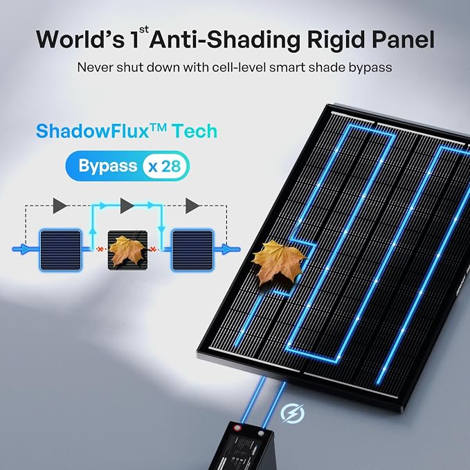 Renogy ShadowFlux Solar Panels, N-Type Anti-Shading Panels for 12V/24V Systems with 25% High-Efficiency PV Modules, 200W 2-Pack ShadowFlux N-Type Panels - Image 2