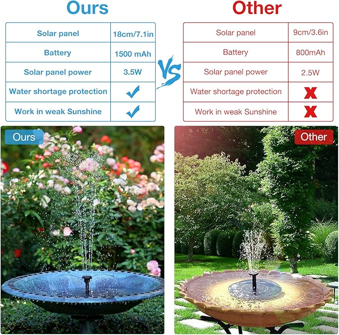 AISITIN 3.5W Solar Fountain Pump Built-in 1500mAh Battery, Bird Bath Fountain with 6 Nozzles, Solar Floating Water Pump for Bird Bath, Fish Tank, Pond, Pool, Garden and Outdoor
