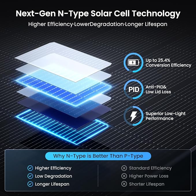450W Bifacial Solar Panel 2-Pack (900W Total), N-Type 16BB Double Glass Monocrystalline, Anti-Shade Dual-Module Design, 25% High Efficiency Solar Cells for Home Rooftop, RV, Off-Grid System - Image 3